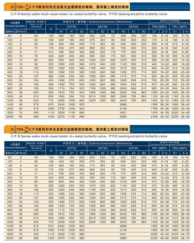 對夾式多層次金屬硬密封蝶閥、聚四氟乙烯密封蝶閥.jpg